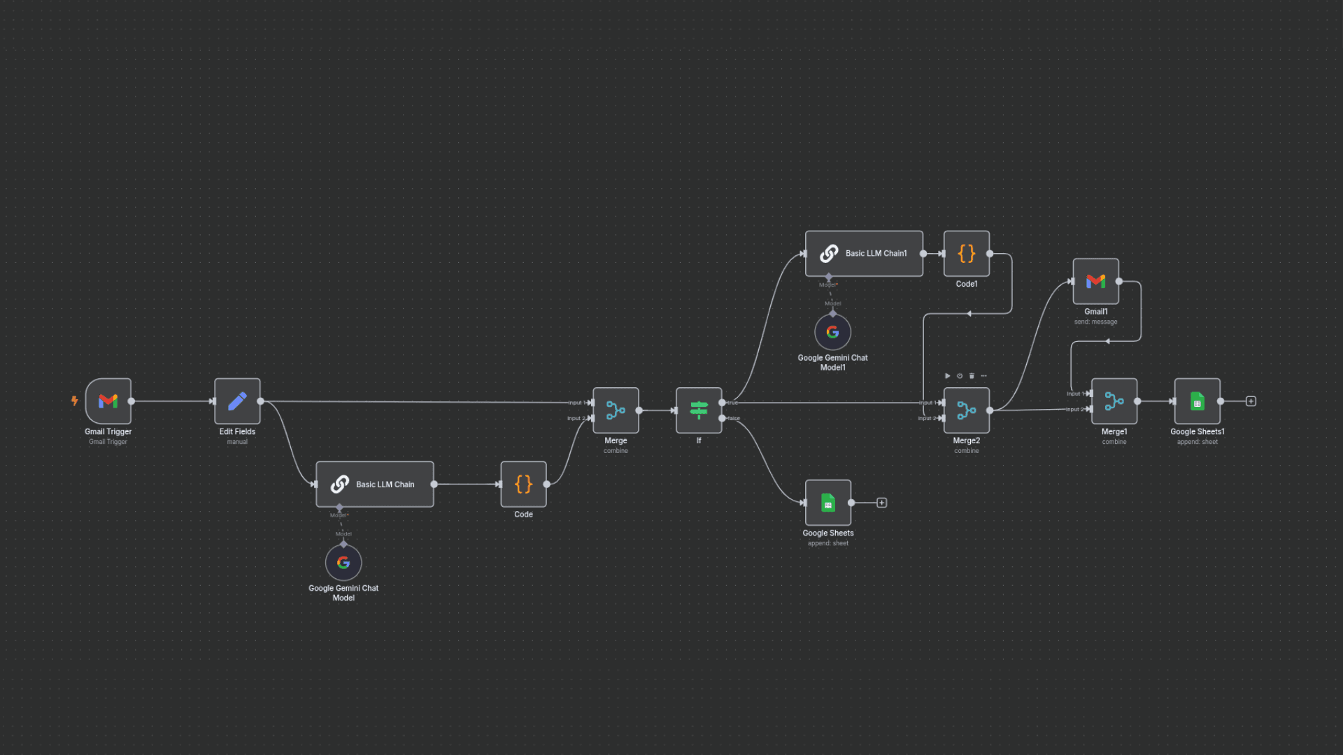 AI Inbox Assistant architecture diagram